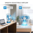 V-Guard Esfera 400mm Table & Wall Fan|ABS Body|White Blue