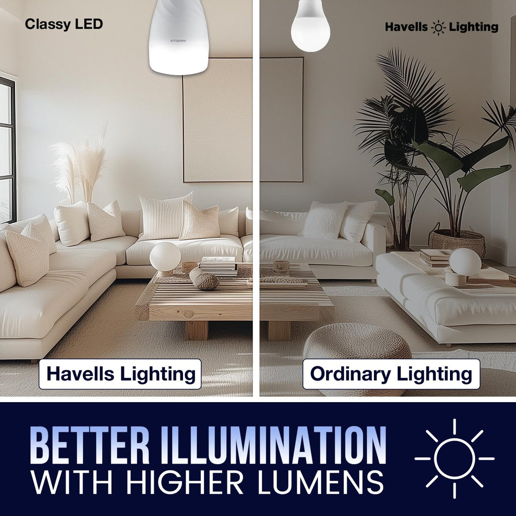 Havells 13W LED B22 Cool Day Light Bulb|Energy Efficient|Ultra Durable|Glare Free Lighting|BIS Approved|Upto 4KV Surge Protection|Fit For All indore Settings|Made in India|Pack of 1