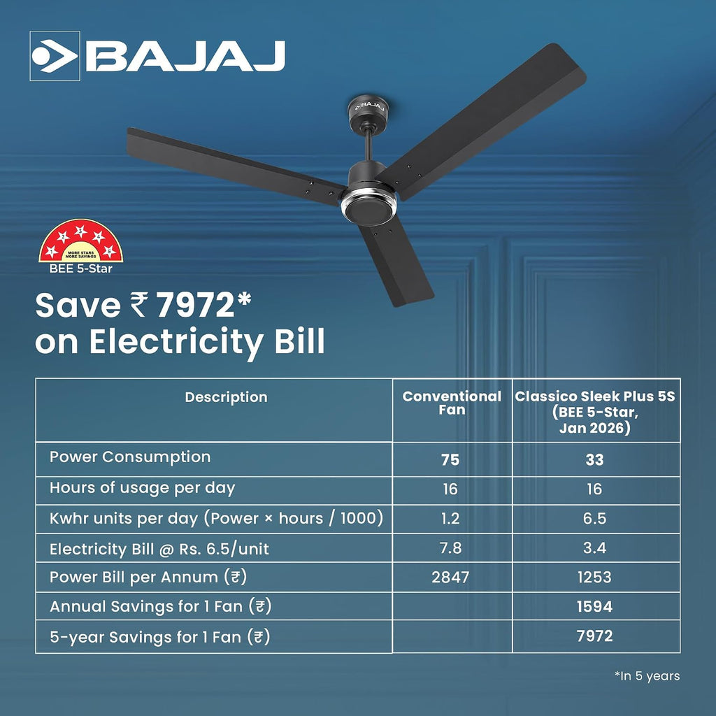 Bajaj Classico Sleek Plus 5S 1200MM (48”) BLDC Ceiling Fan with Remote | BEE 5 Star Rated Energy Efficient |