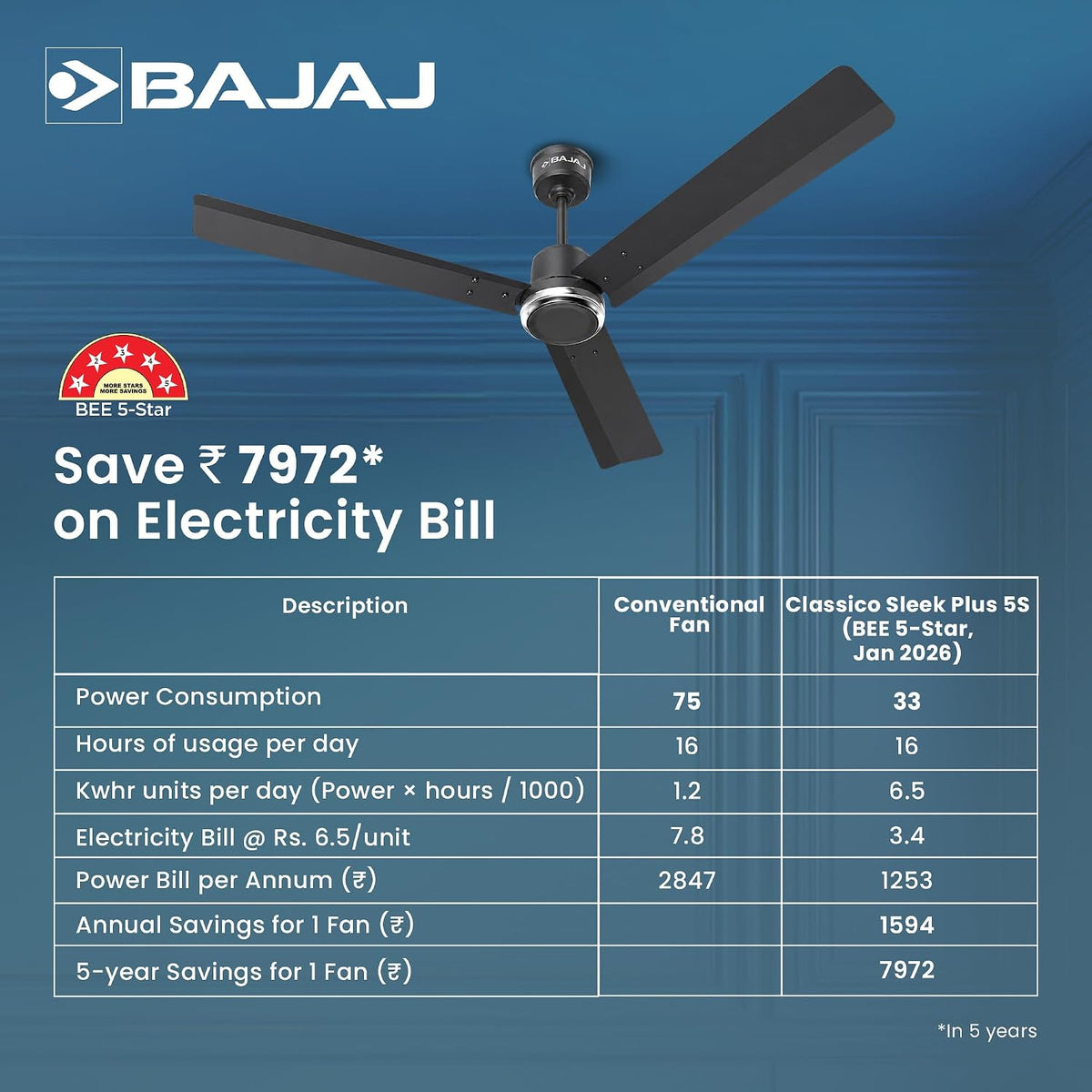Bajaj Classico Sleek Plus 5S 1200MM (48”) BLDC Ceiling Fan with Remote | BEE 5 Star Rated Energy Efficient |