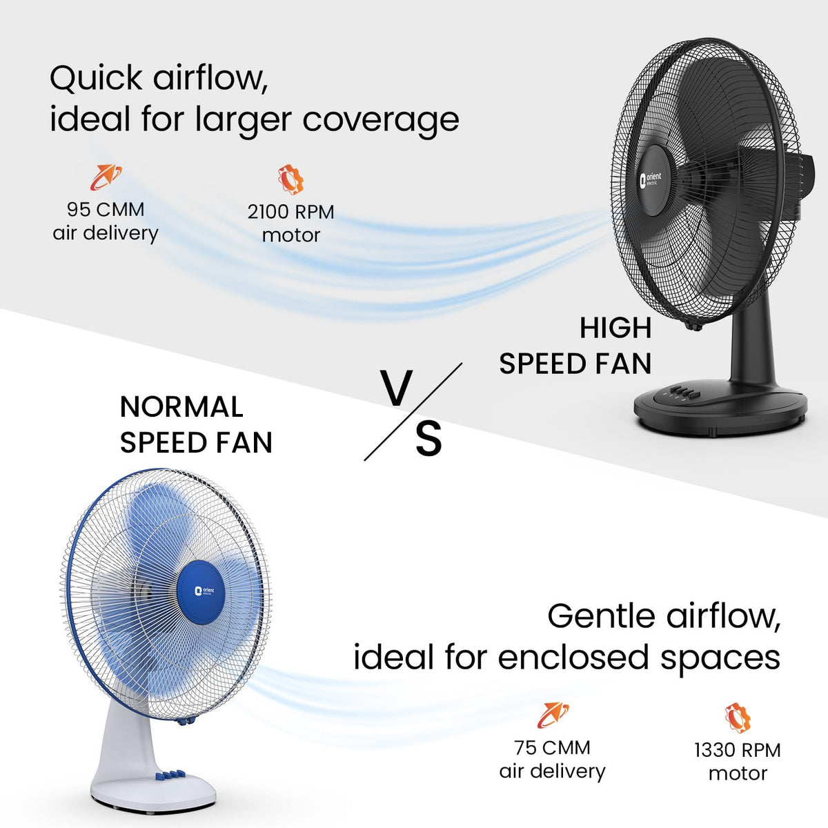 Orient Electric 400 mm Table 77 | High Speed Table Fan for Home|100% Copper Motor with Thermal Overload Protection | 90 Degree Oscillation | 3 Speed Control | Military Grade Guard | Black & Red