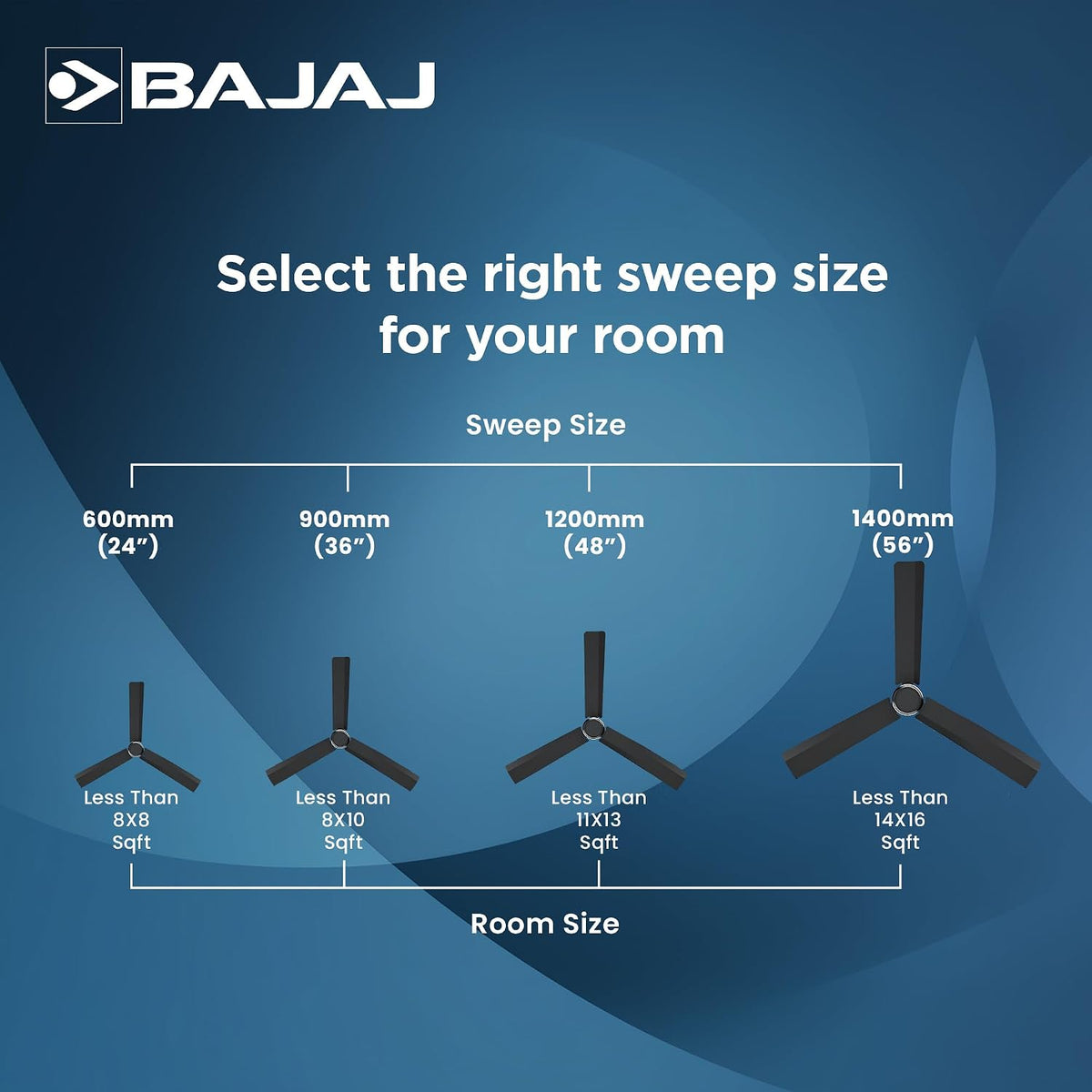 Bajaj Classico Sleek Plus 5S 1200MM (48”) BLDC Ceiling Fan with Remote | BEE 5 Star Rated Energy Efficient |