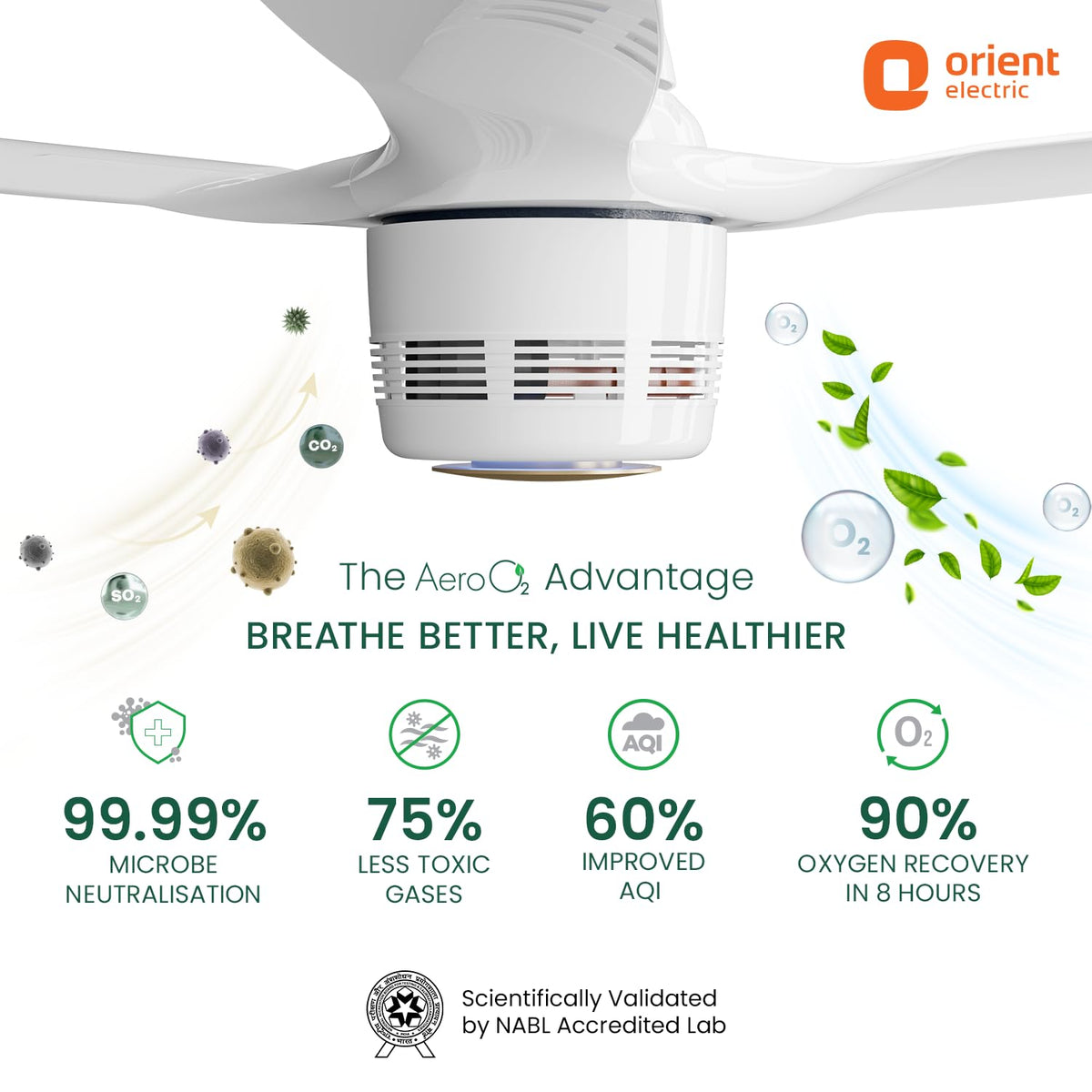 Orient Electric Aero O2 Oxygen Enriching BLDC Ceiling Fan | Newly Launched Air Purifier Fan| Remote Control | Silent Operation | All Season Fan with Reverse...