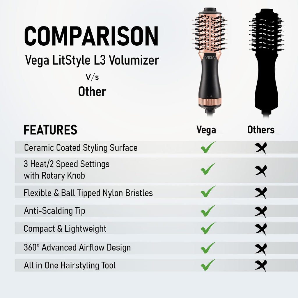 VEGA Litstyle L3 Volumizer Hair Blow Dryer Brush With 3 Heat/2 Speed Settings, 360° Airflow Vent, 3 in 1 Compact Hot Air Brush For Women, Tourmaline Ceramic