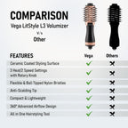 VEGA Litstyle L3 Volumizer Hair Blow Dryer Brush With 3 Heat/2 Speed Settings, 360° Airflow Vent, 3 in 1 Compact Hot Air Brush For Women, Tourmaline Ceramic