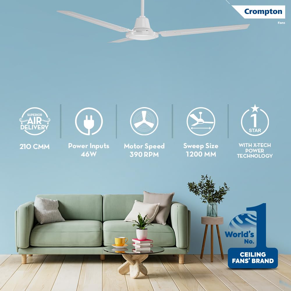 Crompton Surebreeze Sea Sapphira 1200 mm Ceiling Fan for Home | 2026 Model | BEE Star Rated | Energy Efficient | Superior Air Delivery | High Speed | 2 Year Brand Warranty | Opal White