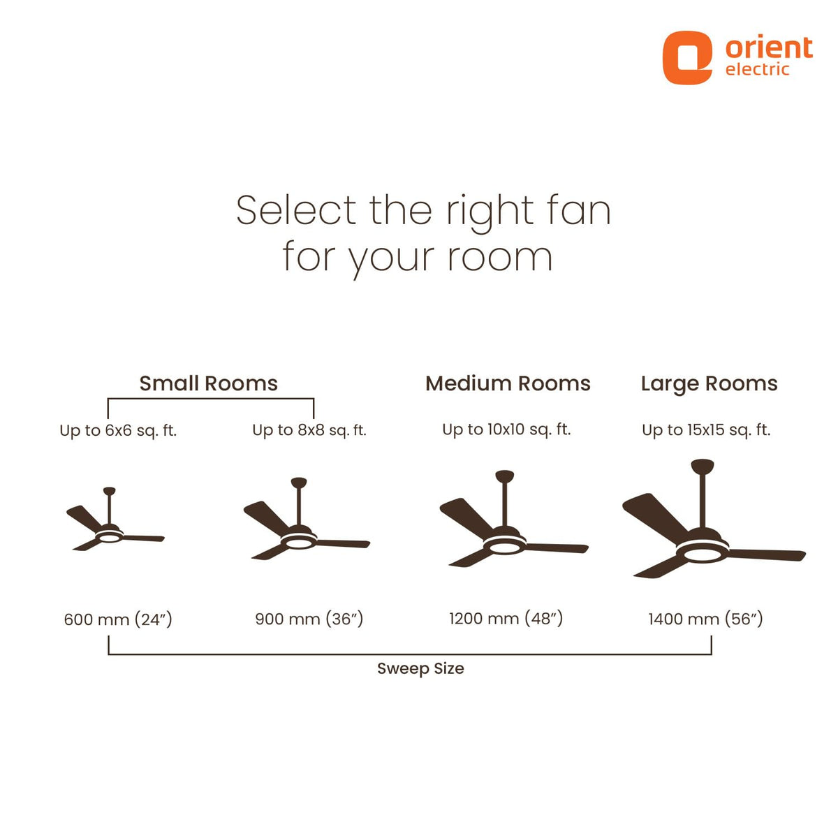Orient Electric 1200 mm Apex Prime| 5 Years Warranty by Orient | 350 RPM Motor Speed | BEE 1-Star Rated Energy Efficient Fan|