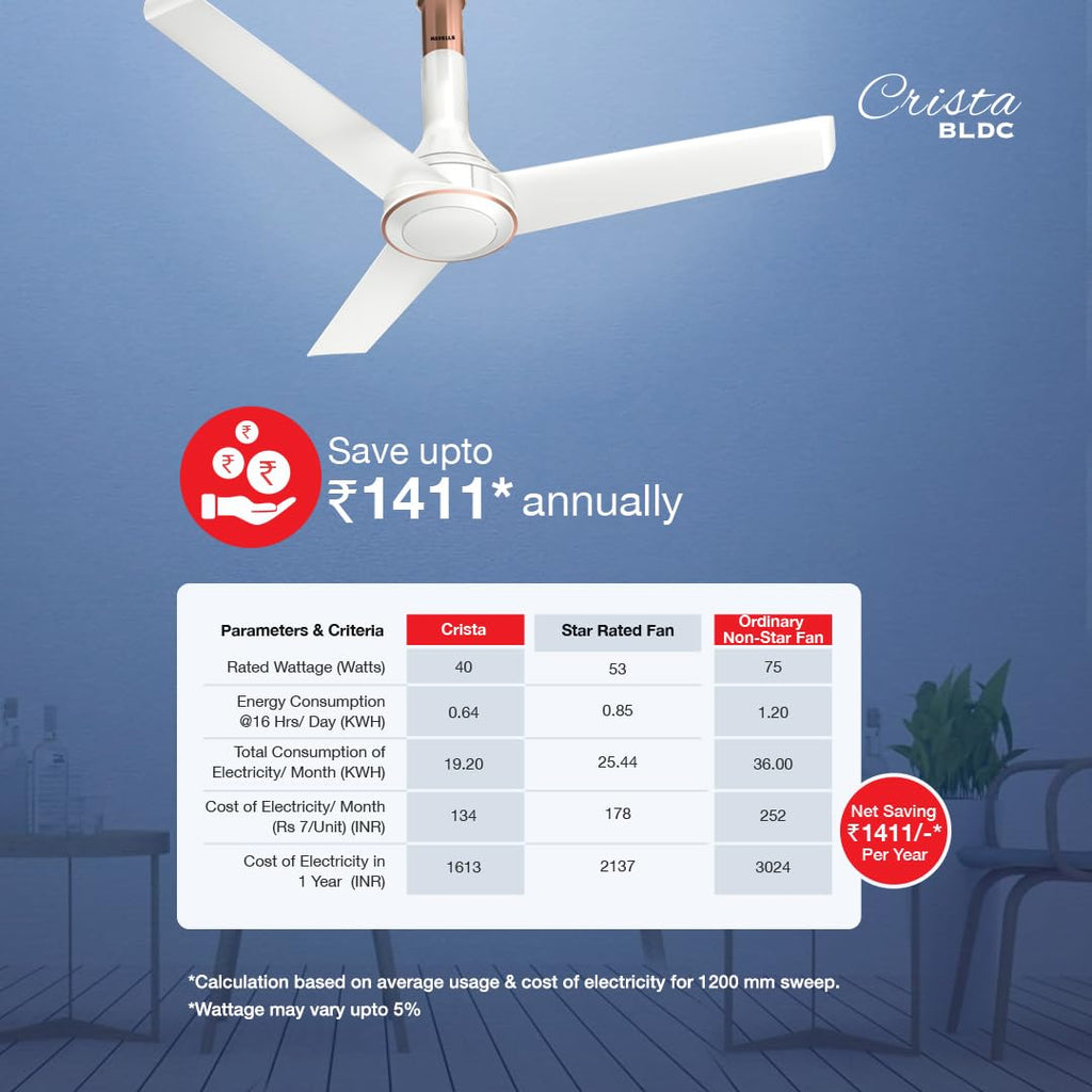 Havells 1200mm Crista BLDC Motor Ceiling Fan | Premium Finish with RF Remote, 100% Copper, Upto 60% Energy Saving | Low Noise: 55dB, 2 Year Warranty | (Pack..