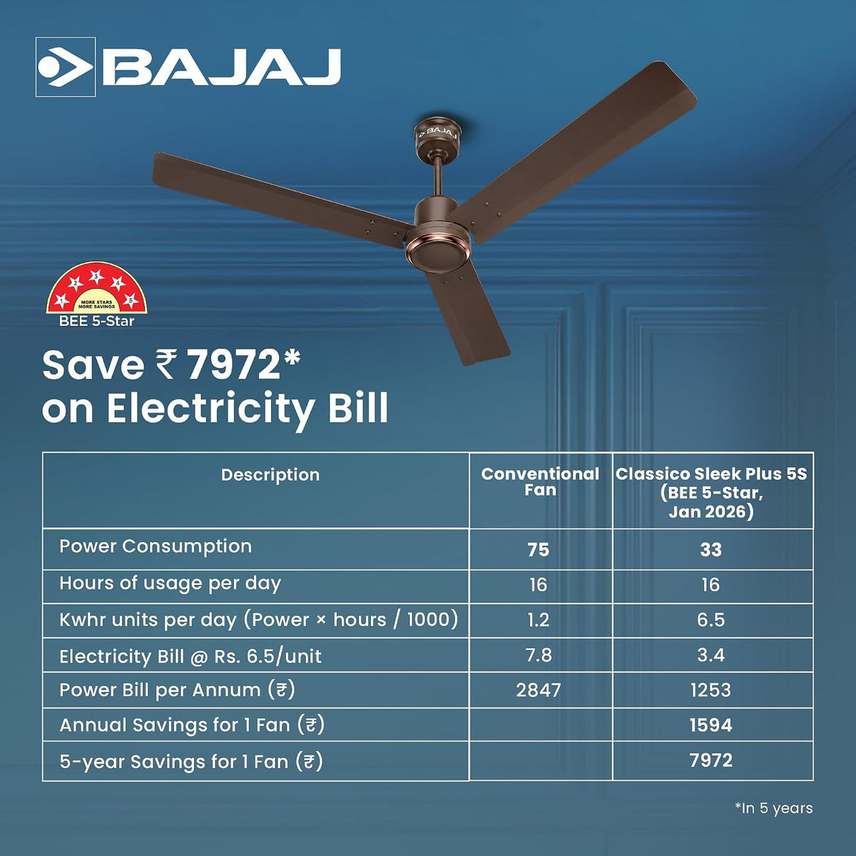 Bajaj Classico Sleek Plus 5S 1200MM (48”) BLDC Ceiling Fan with Remote |