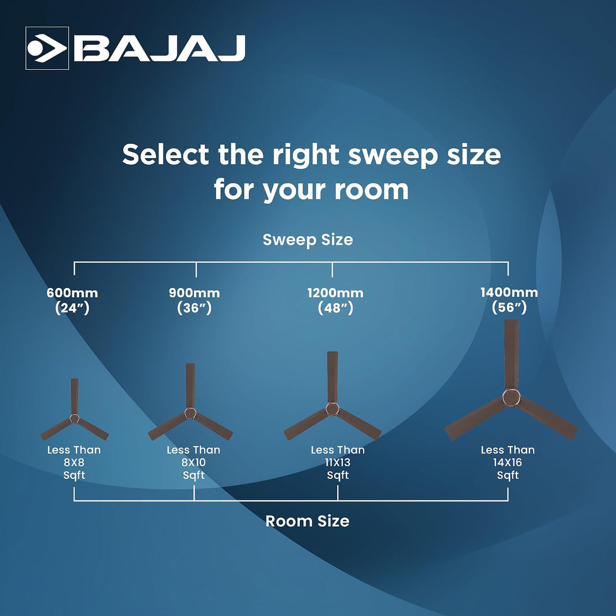 Bajaj Classico Sleek Plus 5S 1200MM (48”) BLDC Ceiling Fan with Remote |