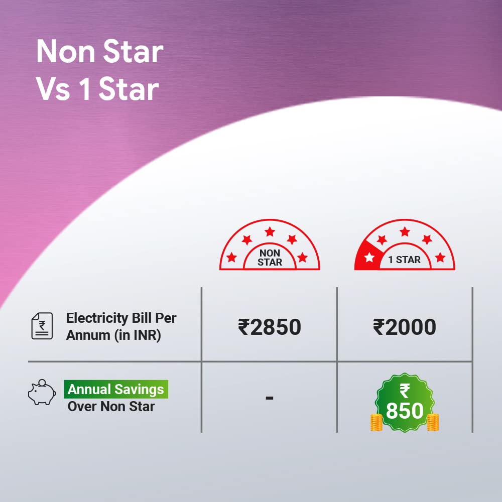 Crompton SUREBREEZE SEA SAPPHIRA 1200 mm Ceiling Fan for Home | Brown BEE Star Rated Energy Efficient Fan | Superior Air Delivery | HighSpeed | 2 Years Warranty |...