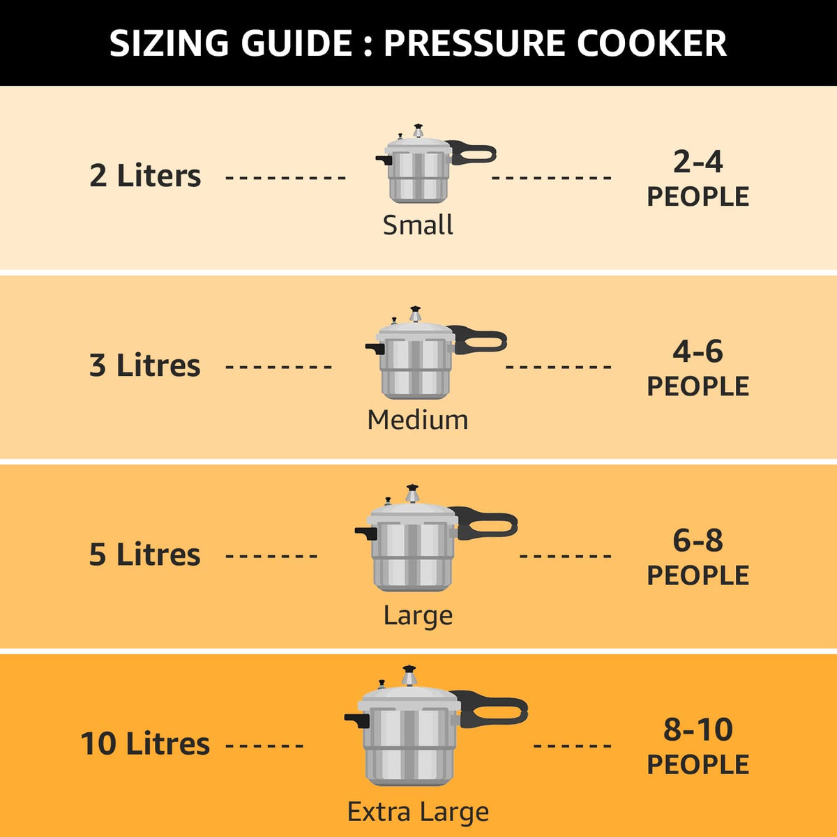 Pigeon By Stovekraft Favourite Induction Base Aluminium Pressure Cooker with Outer Lid, 5 Litres, Silver