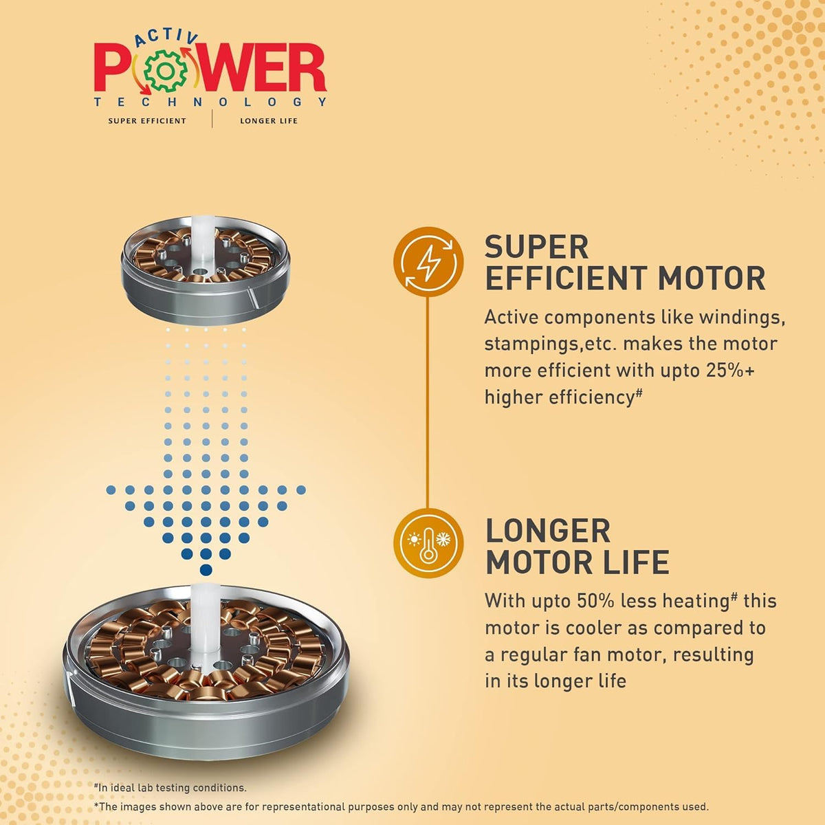 Crompton Highspeed Toro 1200 mm Designer Ceiling Fan | BEE Star Rated Energy Efficient | Anti-Dust | Active Power Technology | Upto 50% Less Heating | 2 Year Manufacturer Warranty | Magic Brown