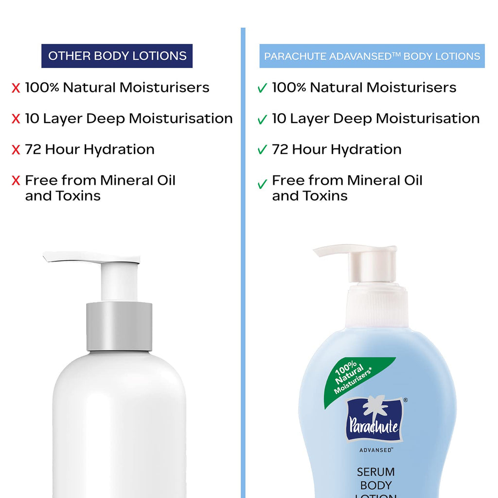Parachute Advansed Body Lotion for Women, Pro Sensitive Serum, Coconut Milk, Hyaluronic Acid, 100% Natural, for Sensitive Skin, 400ml