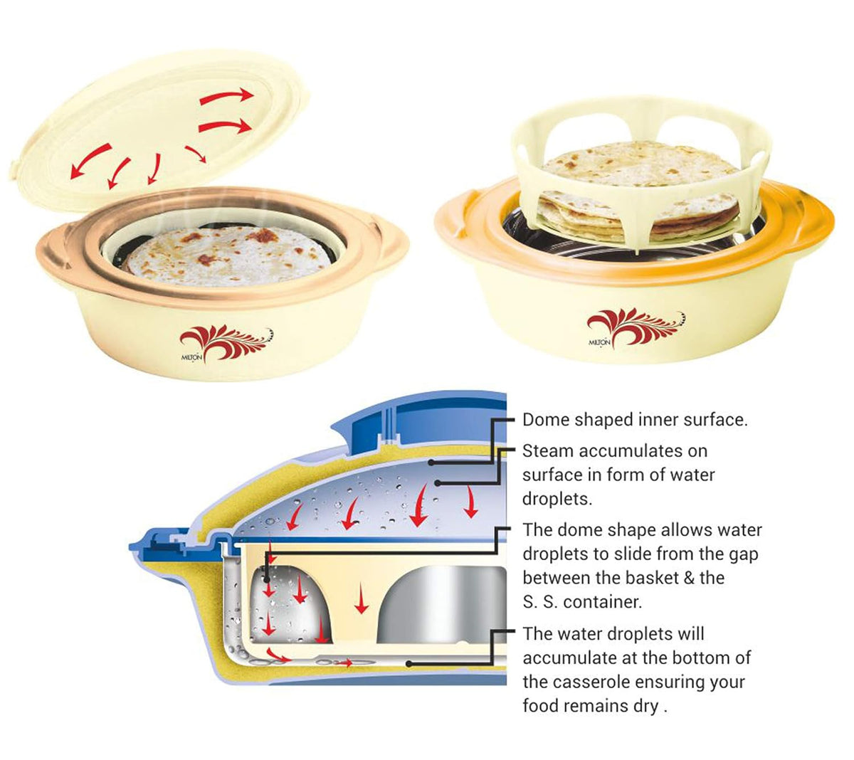 MILTON Crisp DLX Insulated Inner Steel Casserole, Set of 3, (430 ml, 1.05 litres, 1.70 litres) Grey