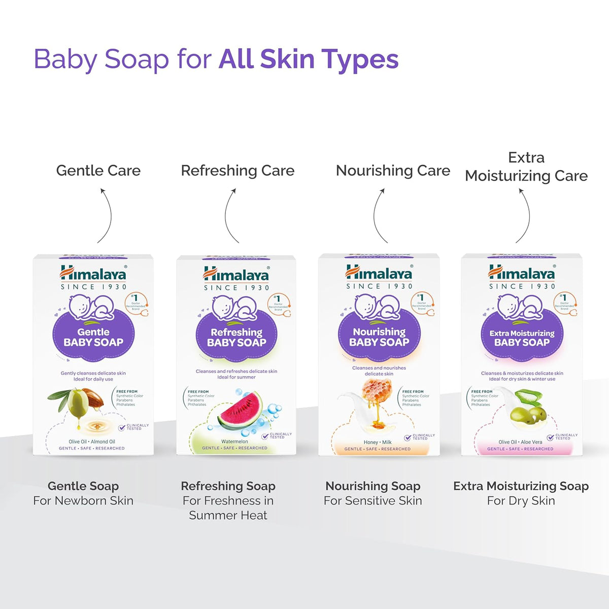 Himalaya Gentle Baby Soap for No Post Bath Dryness | Buy 4 Rs 20 OFF - 75g