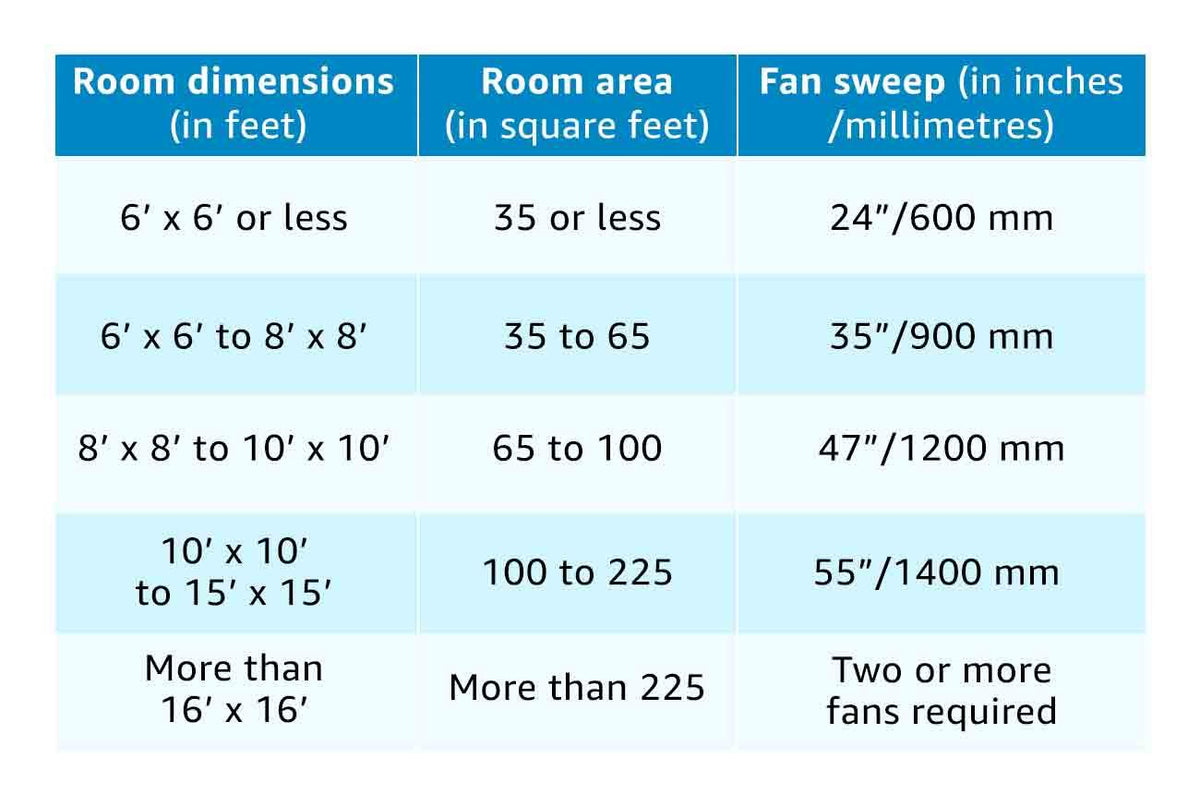 Usha Swift 600MM Ceiling Fan Without Regulator (Brown)