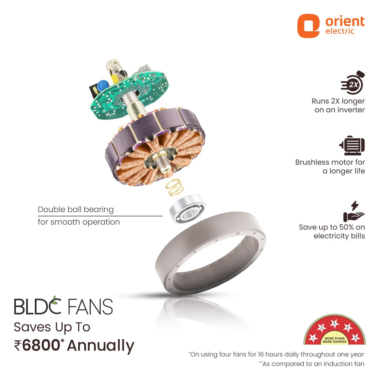 Orient Electric 1200 mm Zeno BLDC | BLDC energy saving ceiling fan with Remote |BEE 5-star rated | Saves up to 50% on electricity bills | 3-year warranty by...