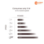 Orient Electric 1200 mm Zeno BLDC | BLDC energy saving ceiling fan with Remote |BEE 5-star rated | Saves up to 50% on electricity bills | 3-year warranty by...