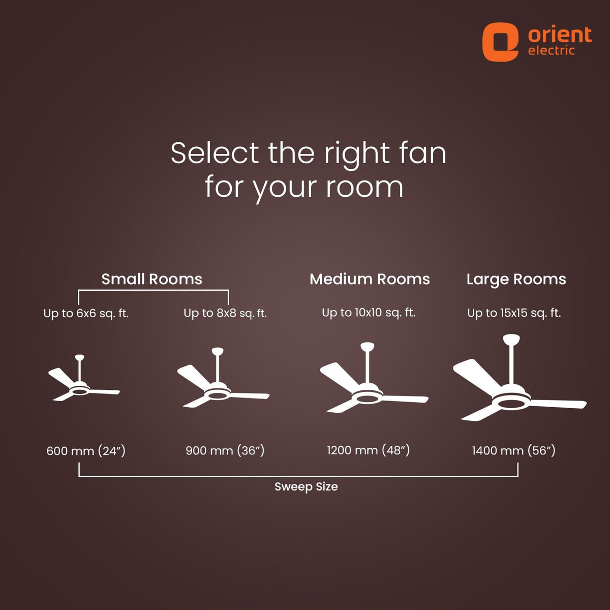 Orient Electric 1200 mm Zeno BLDC | BLDC energy saving ceiling fan with Remote |BEE 5-star rated | Saves up to 50% on electricity bills | 3-year warranty by...