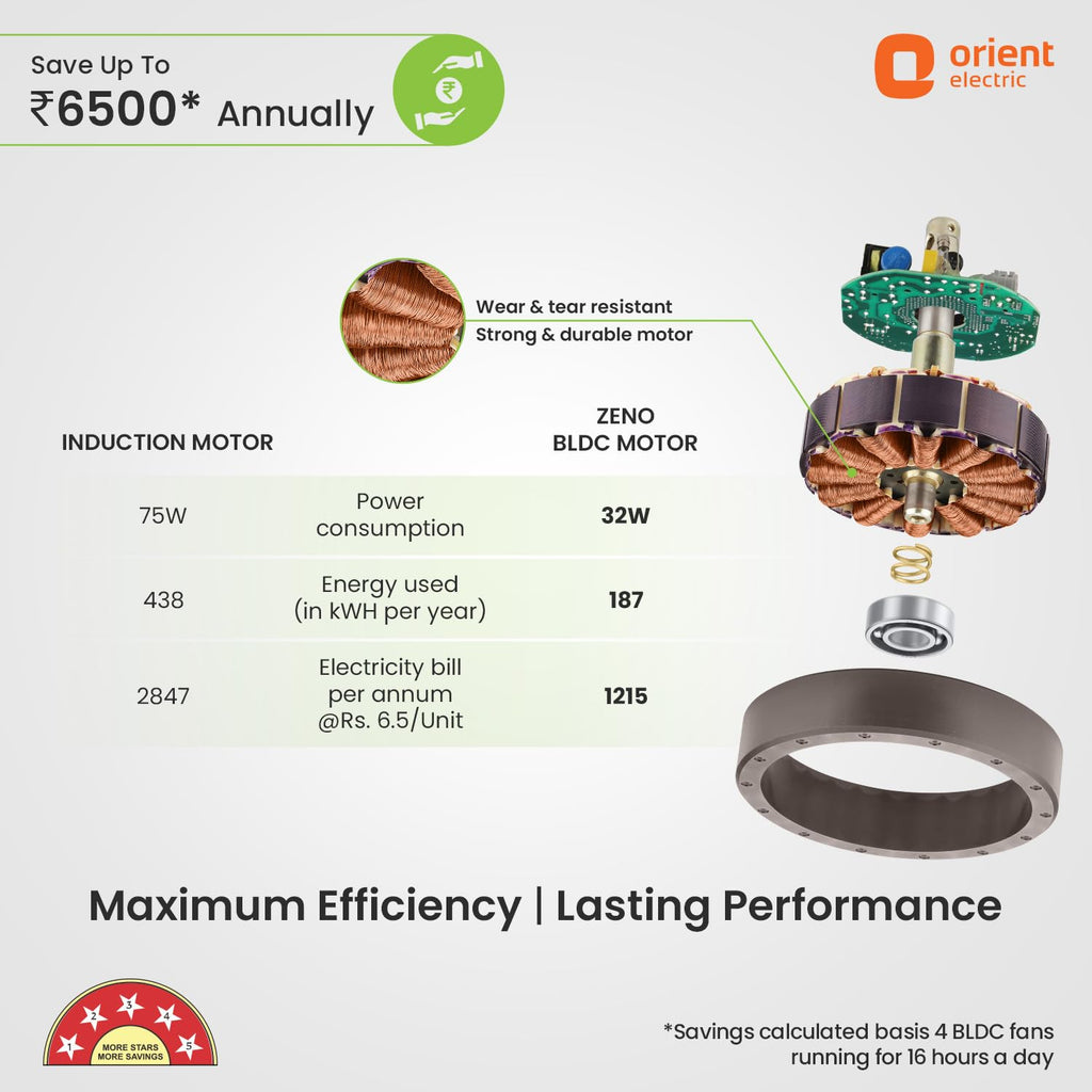Orient Electric 1200 mm Zeno BLDC | BLDC energy saving ceiling fan with Remote |BEE 5-star rated | Saves up to 50% on electricity bills | 3-year warranty by...