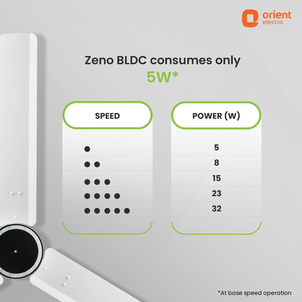 Orient Electric 1200 mm Zeno BLDC | BLDC energy saving ceiling fan with Remote |BEE 5-star rated | Saves up to 50% on electricity bills | 3-year warranty by...