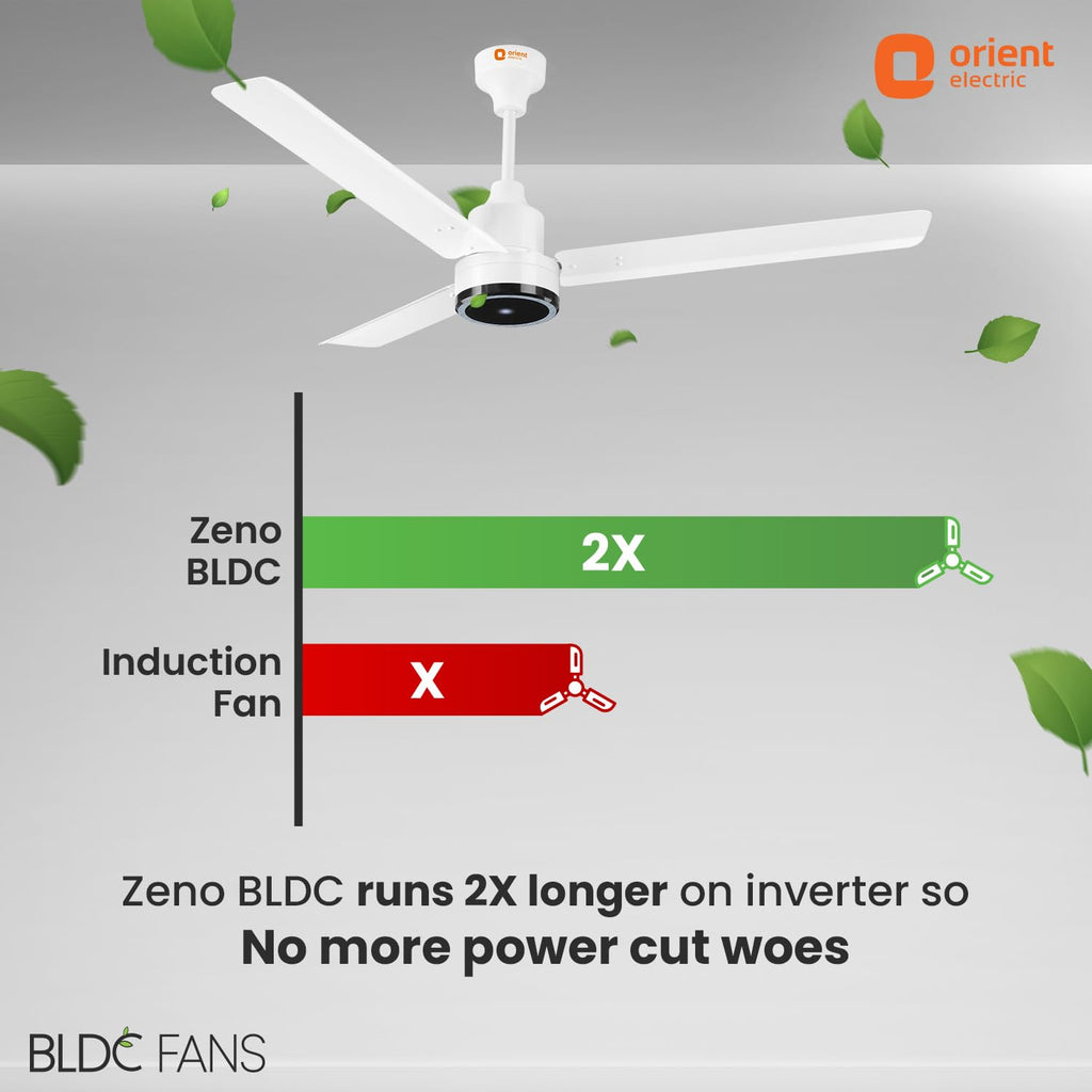 Orient Electric 1200 mm Zeno BLDC | BLDC energy saving ceiling fan with Remote |BEE 5-star rated | Saves up to 50% on electricity bills | 3-year warranty by...