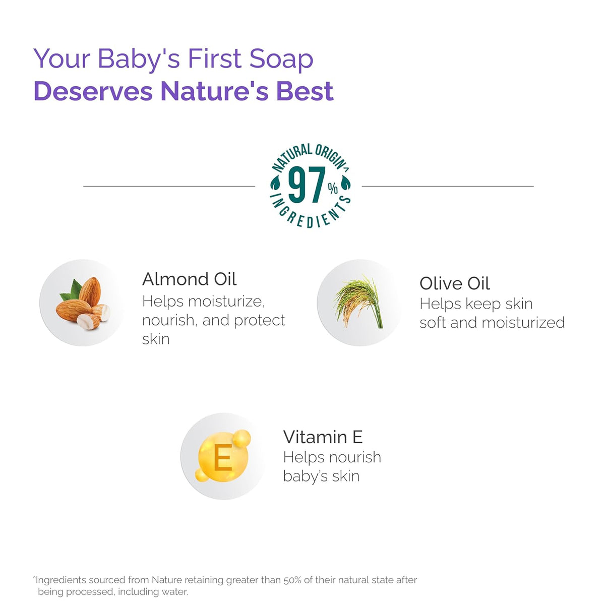 Himalaya Gentle Baby Soap for No Post Bath Dryness | Buy 4 Rs 50 OFF - 125g