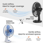 Orient Electric 400 mm Table 77 | High Speed Table Fan for Home|100% Copper Motor with Thermal Overload Protection | 90 Degree Oscillation | 3 Speed Control | Military Grade Guard | White