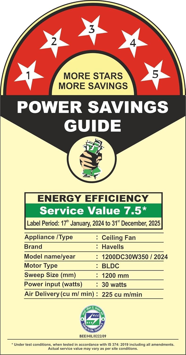 Havells FAB BLDC Underlight 1200 mm Ceiling Fan| 5 Star| Upto 65% Saving| Air Delivery: 235 cmm|Low Wattage: 30W|