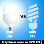 Gesto 25W Led Bulb – Upto 85% Energy Saving Ceiling Bulb Lights,Super Bright Led Light Bulb |Ceiling Lights Lamp for Home | High Watt B22 Led Bulbs for Home...