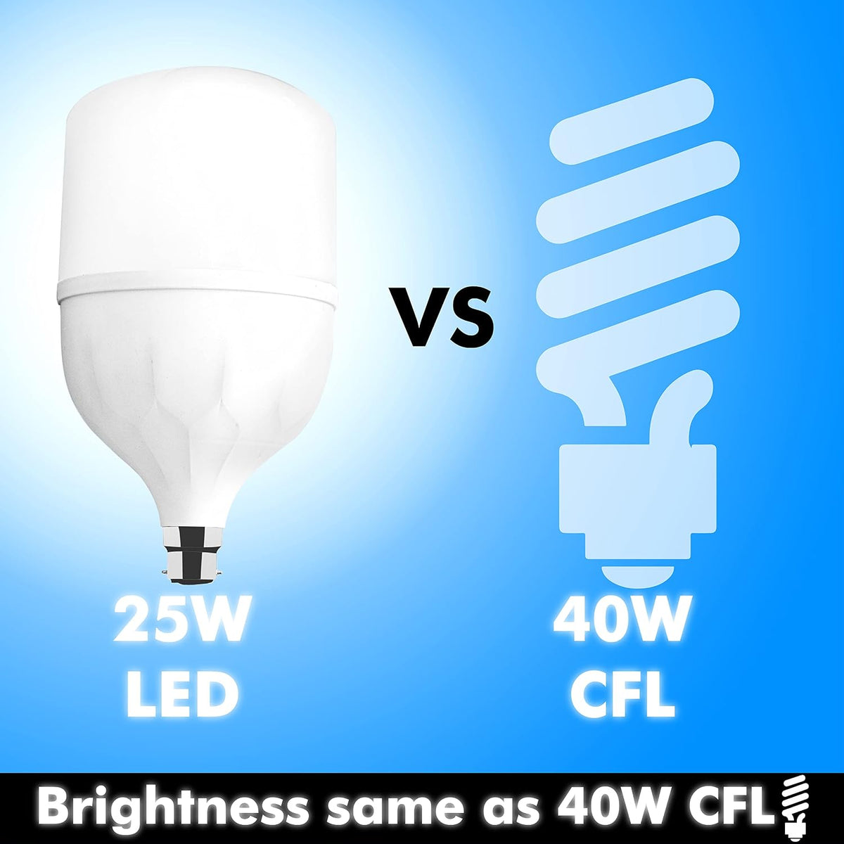 Gesto 25W Led Bulb – Upto 85% Energy Saving Ceiling Bulb Lights,Super Bright Led Light Bulb |Ceiling Lights Lamp for Home | High Watt B22 Led Bulbs for Home...