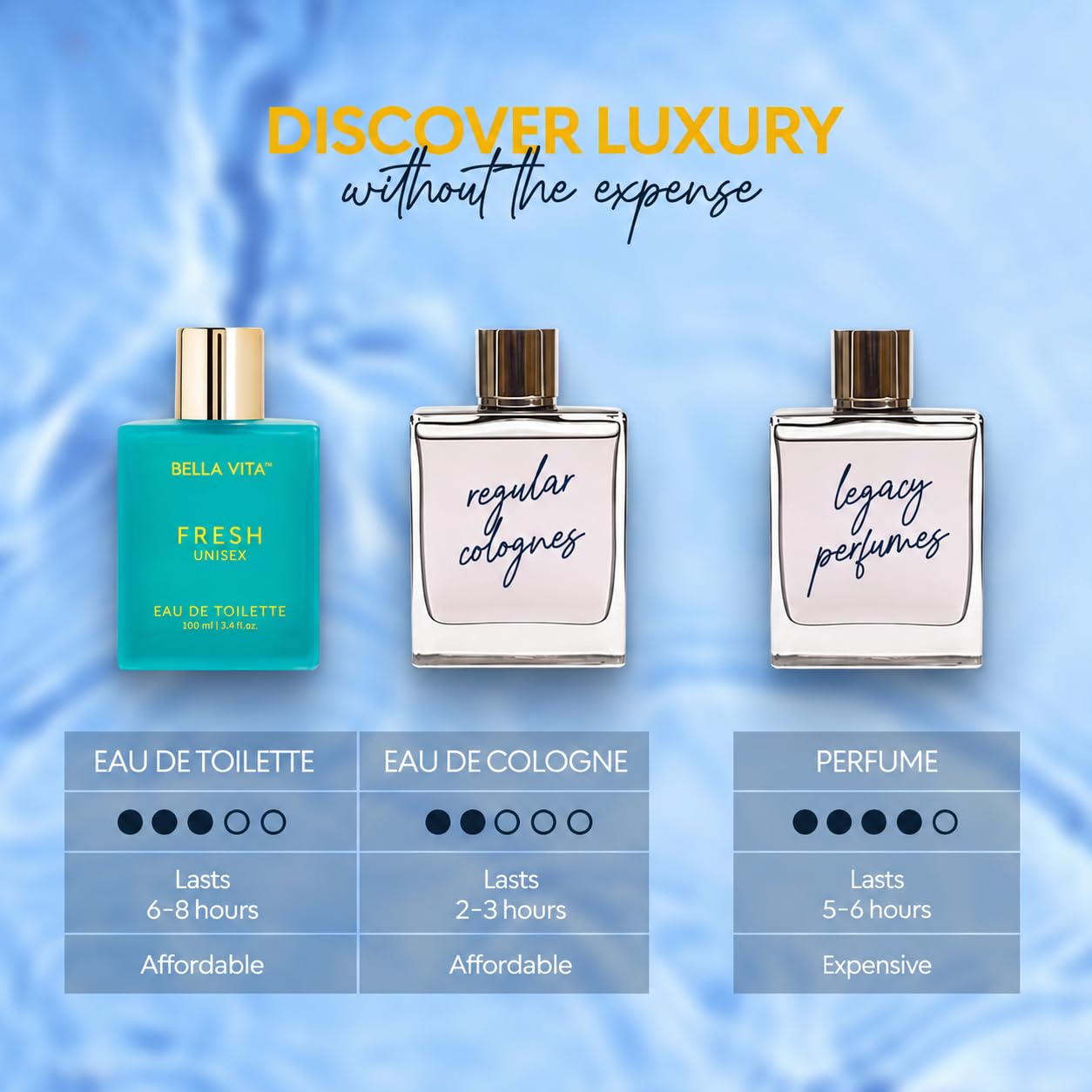 Bella Vita Luxury Fresh Unisex Long Lasting Perfume for Man and Woman | EDT 100ml | Bergamot, Lavender, Ylang Ylang | Citrus, Floral Premium Fragrance for...