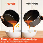 Meyer Accent Series Hard Anodized Nonstick Sauce Pan/Saucepan, 2 Quart