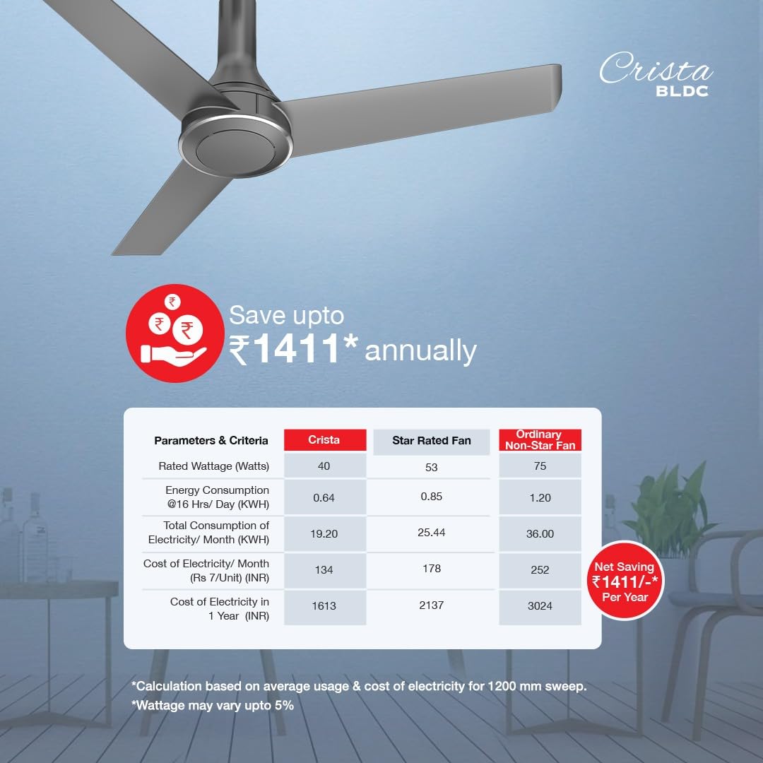 Havells 1200mm Crista BLDC Motor Ceiling Fan | Premium Finish with RF Remote, 100% Copper, Upto 60% Energy Saving | Low Noise: 55dB, 2 Year Warranty, Dust Resistant | (Pack of 1, Slate)