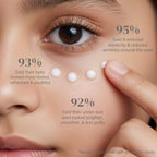 Clayco Ginseng Cica Retinal Eye Cream for Dark Circles & Puffiness 15 g