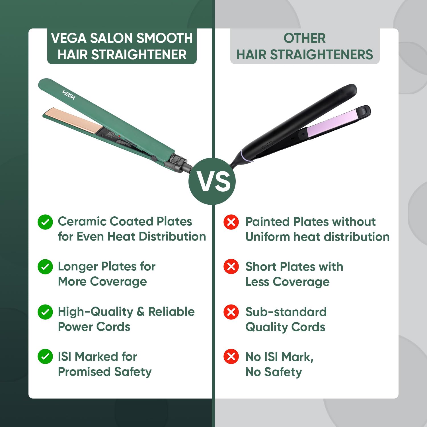 Vega Salon Smooth Hair Straightener for Women with Ceramic Coated Plates, Quick Heatup & Travel Friendly