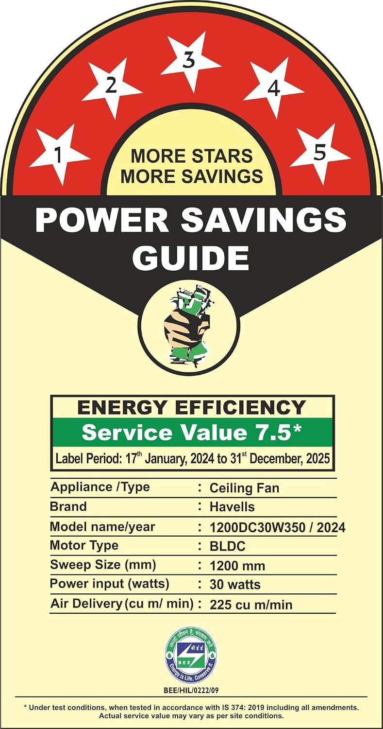 Havells FAB BLDC LED Ceiling Fan 1200 mm, 5 star, LED Speed Indicator, 380 RPM, Up to 65% Savings,Reverse Rotation,4 Speed Modes,Low Wattage 30W,Low Noise