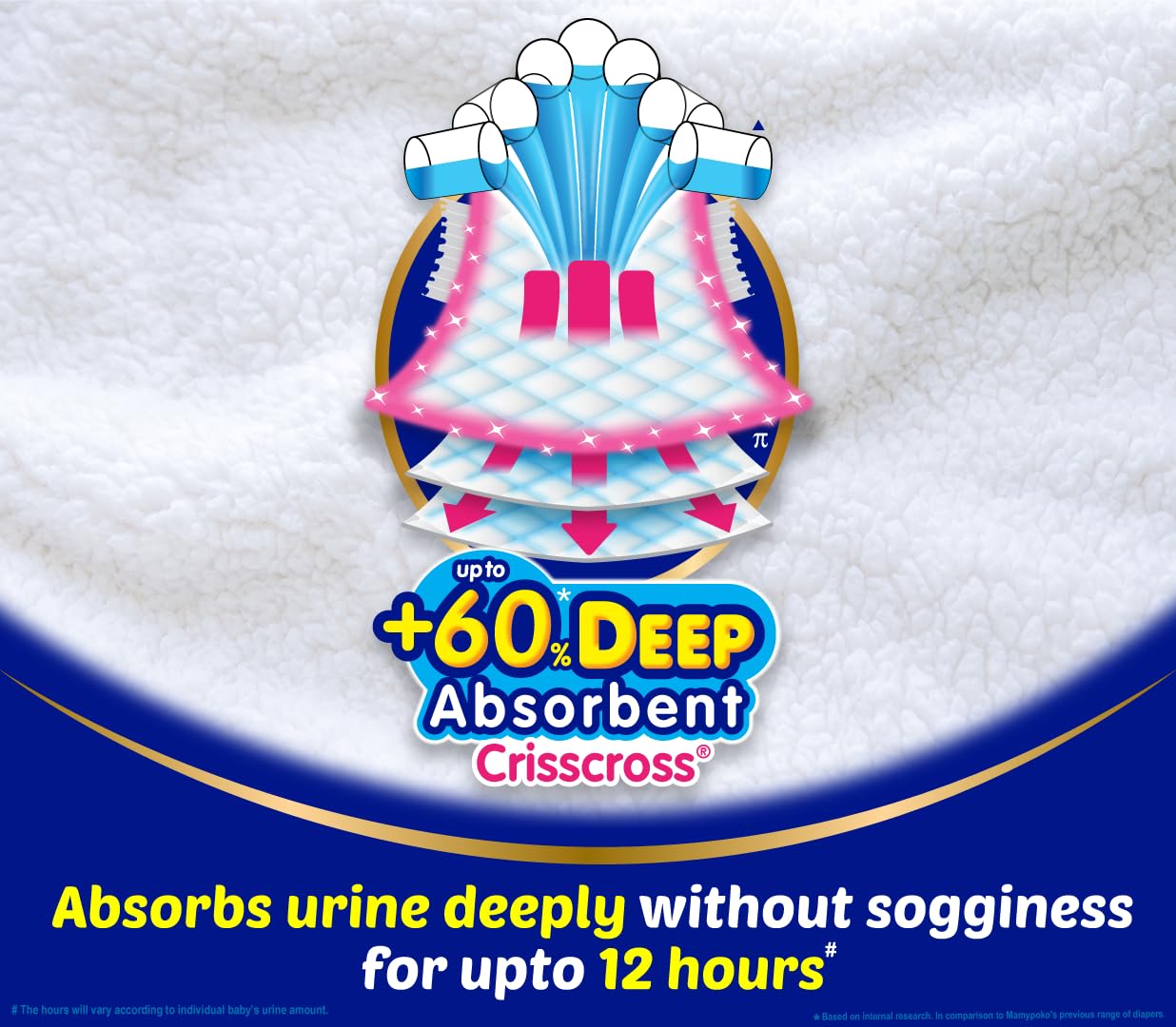 MamyPoko Pants Extra Absorb Baby Diapers, Small (S size) | 4-8 kg | 87 Count |Deep Sleep Diapers| Soft gentle fit |Deep Absorbent Crisscross | skin friendly...
