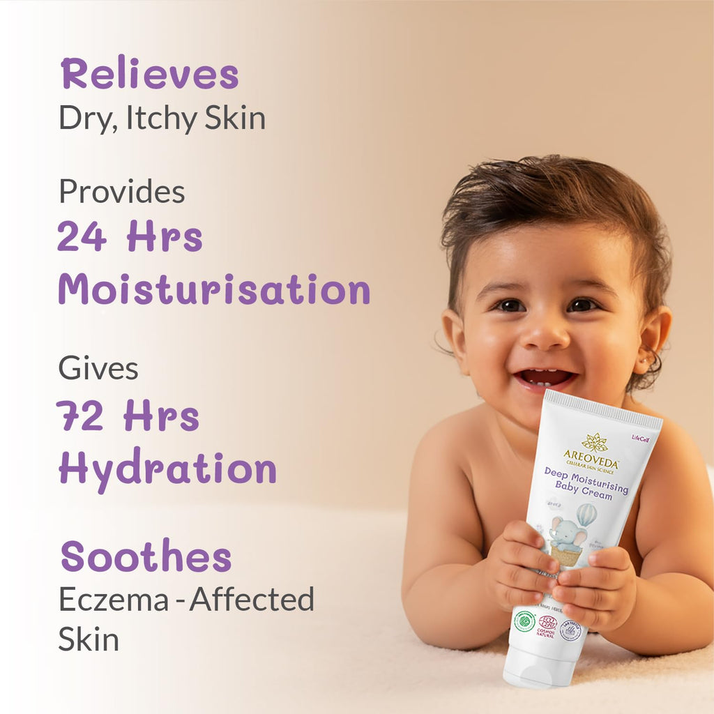 AreoVeda Mini Moisturising Kit With Pentavitin & Hyaluronic Acid I 72Hr Hydration I Relieves Dryness I Suitable For Newborns