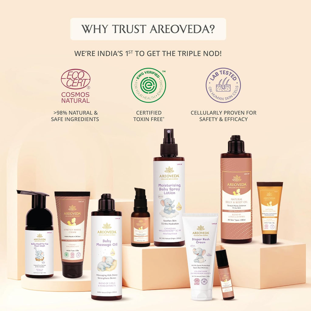AreoVeda Mini Moisturising Kit With Pentavitin & Hyaluronic Acid I 72Hr Hydration I Relieves Dryness I Suitable For Newborns