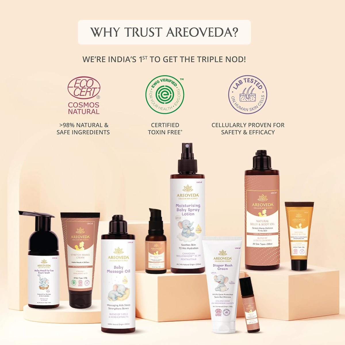 AreoVeda Mini Moisturising Kit With Pentavitin & Hyaluronic Acid I 72Hr Hydration I Relieves Dryness I Suitable For Newborns