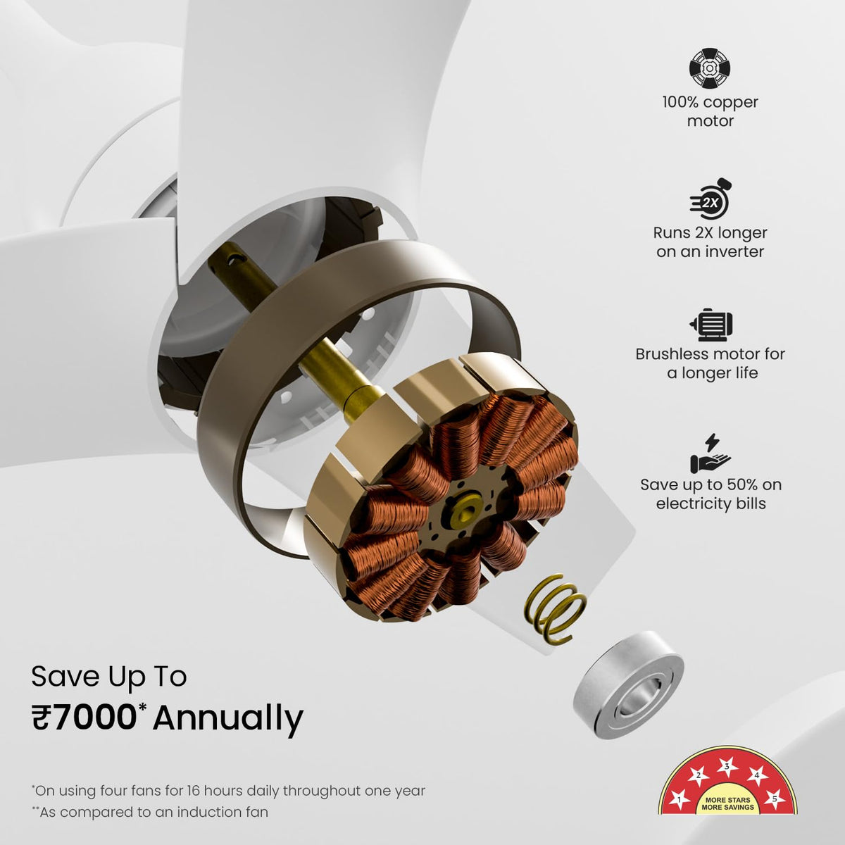 Orient Electric 1200 mm Pacific Air Déco| Decorative ceiling fan | Powerful airflow| BEE1 Star Rated | 2-year warranty | White Silver, pack of 1