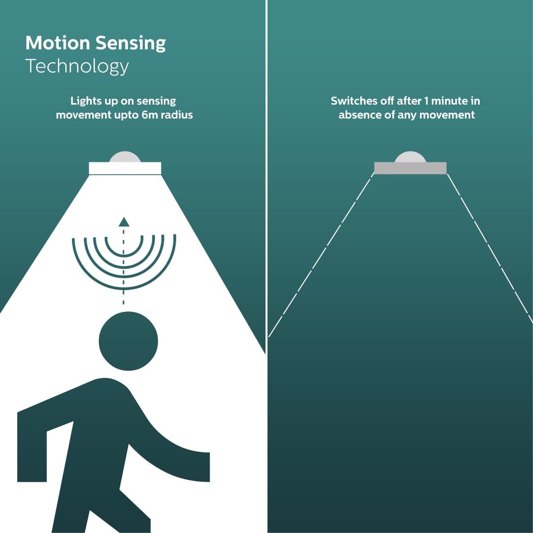 PHILIPS Motion Sensor 12W T-Bulb,Colour: Crystal White,Base:B22(Pack of 4) (929003127813_4)