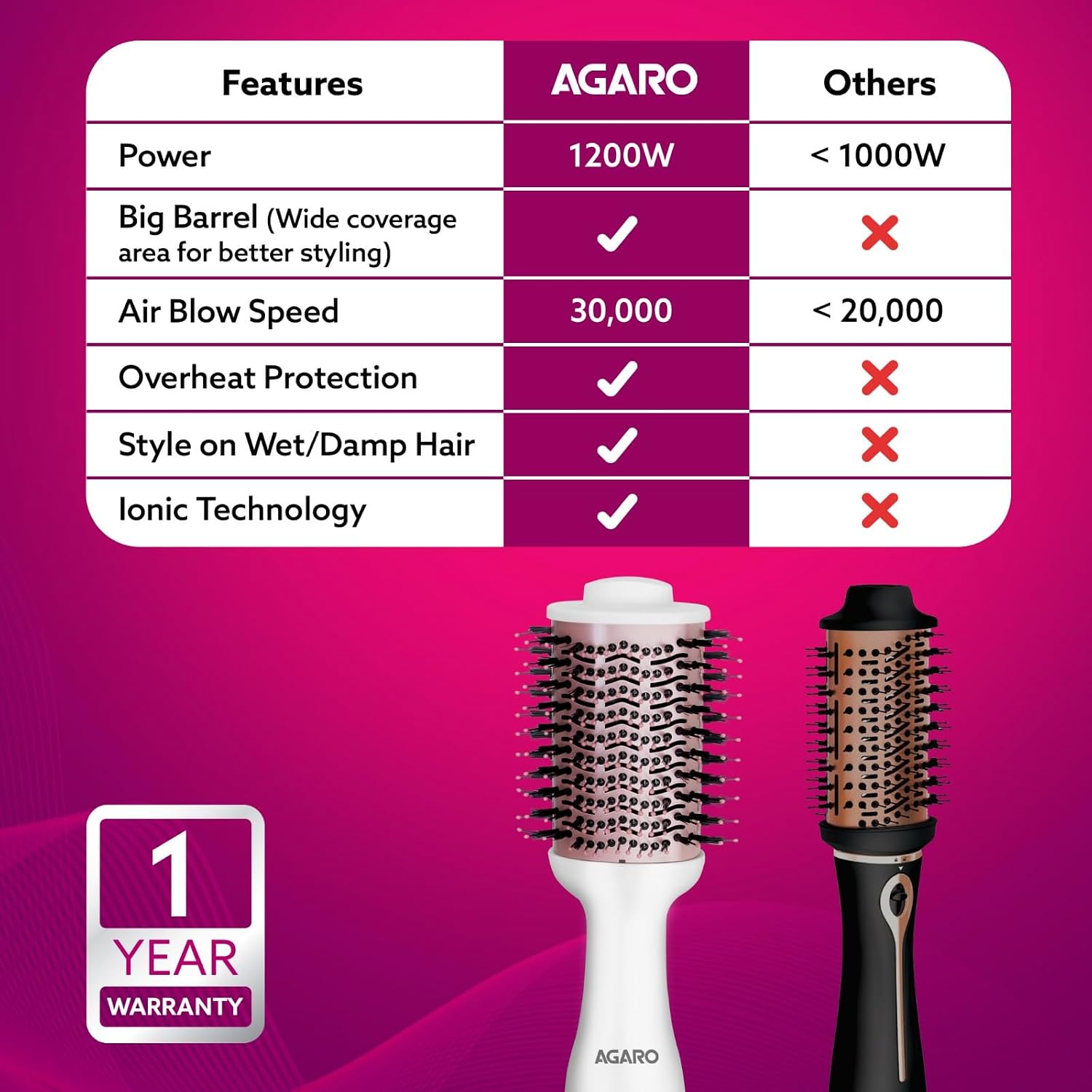 AGARO Hot Air Brush for Hair, Blow Dryer Brush, Volumizer & Styler, 360° Airflow Vent, Oval Barrel for Hair Volume, Charcoal Bristles, Ceramic...