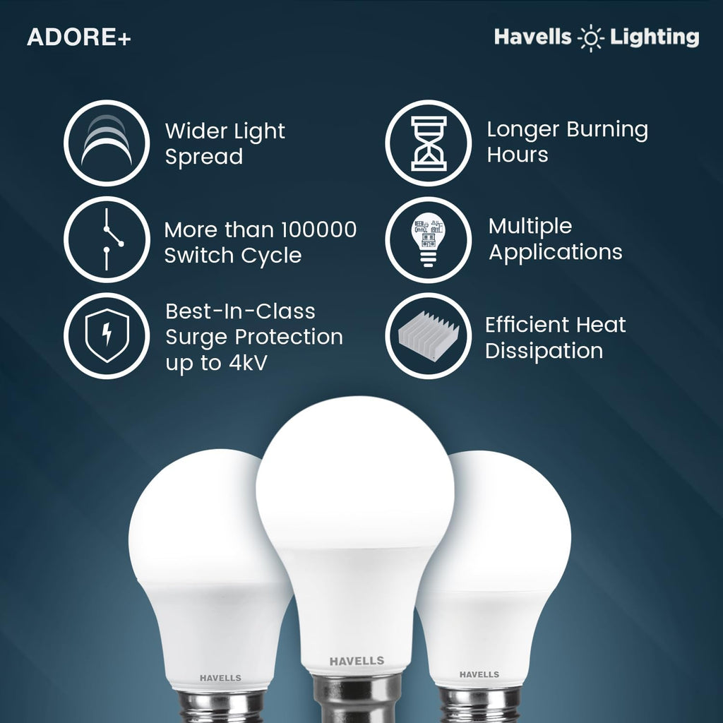 Havells 9w LED Bulb for Home & Office |B22 LED Bulb Base |Cool Day White Light (6500K) |4Kv Surge Protection |High Voltage Protection |Eco Friendly Energy Efficient | Pack of 8