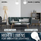 Havells 9w LED Bulb for Home & Office |B22 LED Bulb Base |Cool Day White Light (6500K) |4Kv Surge Protection |High Voltage Protection |Eco Friendly Energy Efficient | Pack of 8