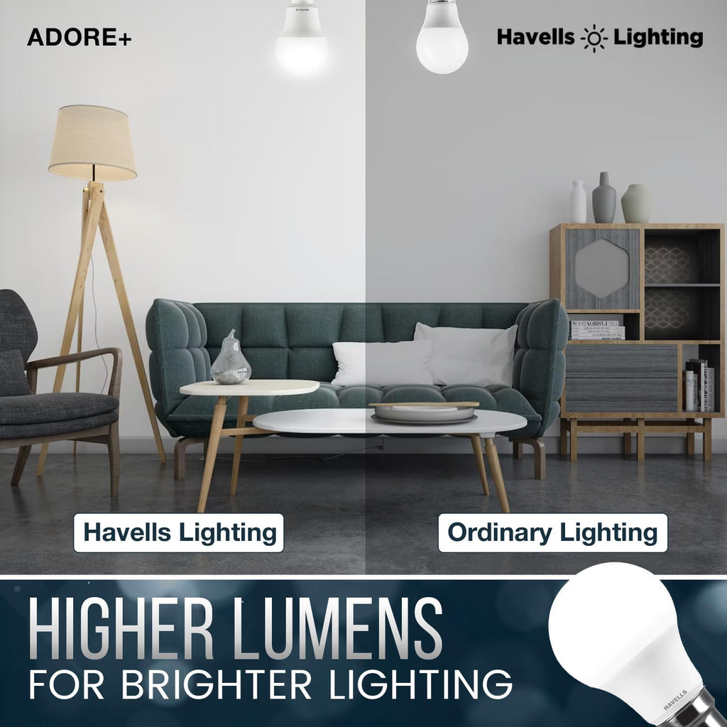 Havells 9w LED Bulb for Home & Office |B22 LED Bulb Base |Cool Day White Light (6500K) |4Kv Surge Protection |High Voltage Protection |Eco Friendly Energy Efficient | Pack of 4