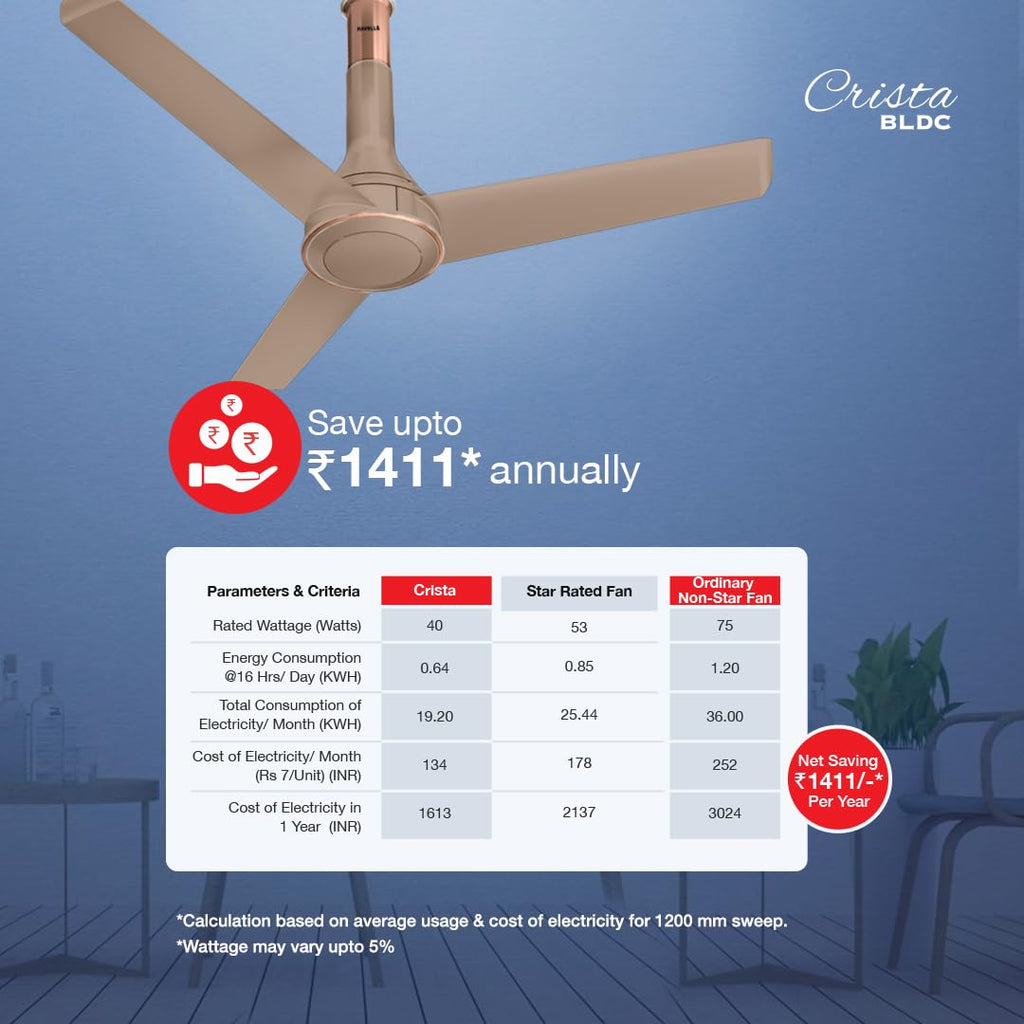 Havells 1200mm Crista Bldc Motor Ceiling Fan|Premium Finish With Rf Remote,100% Copper,Upto 60% Energy Saving|Low Noise: 55Db,2 Year Warranty,Dust...