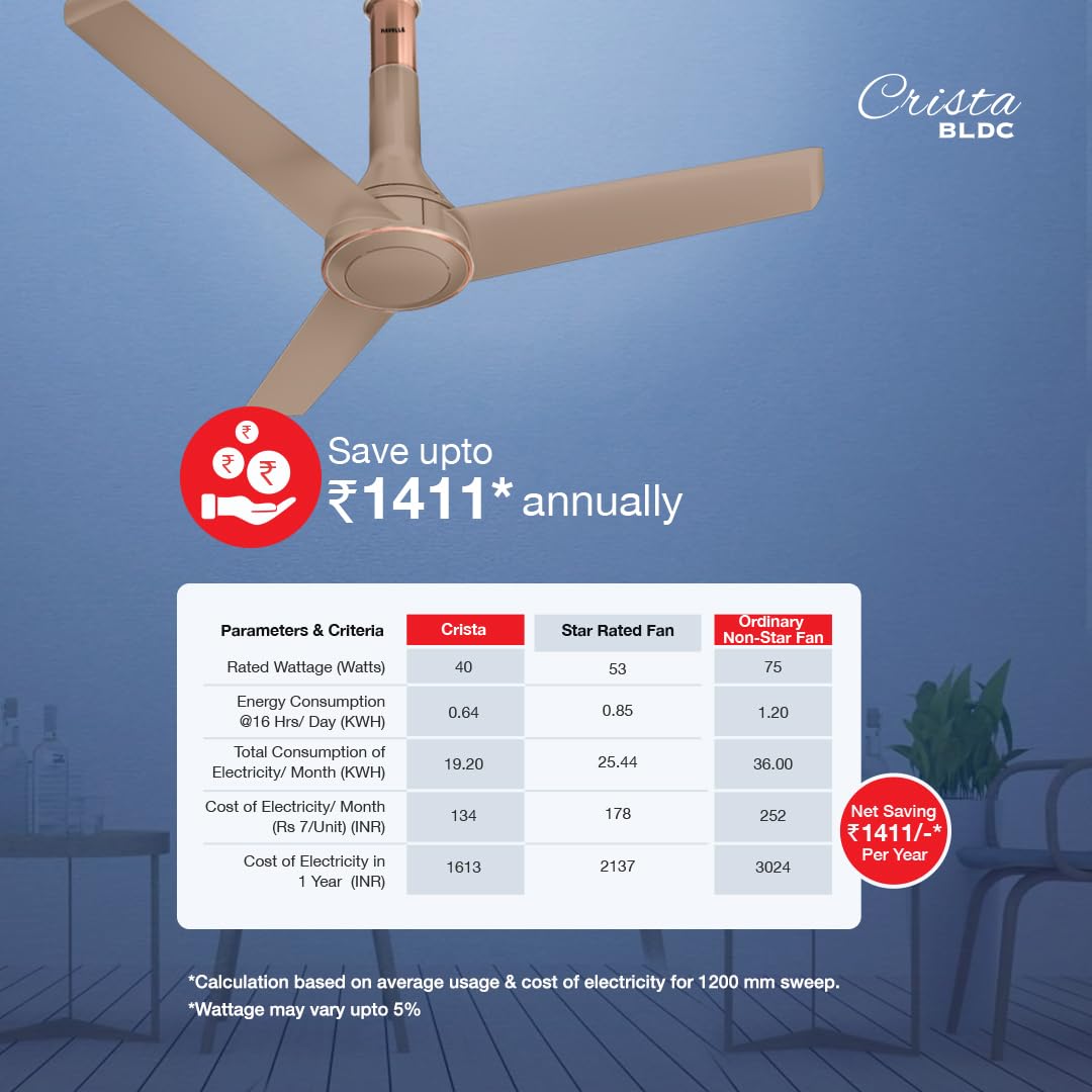 Havells 1200mm Crista Bldc Motor Ceiling Fan|Premium Finish With Rf Remote,100% Copper,Upto 60% Energy Saving|Low Noise: 55Db,2 Year Warranty,Dust...